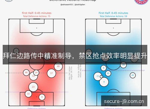 拜仁边路传中精准制导,禁区抢点效率明显提升 拜仁边路传中精准制导,禁区抢点效率明显提升
